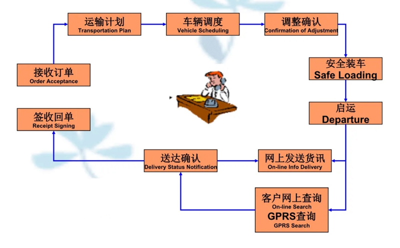 张家港到宛城货运公司